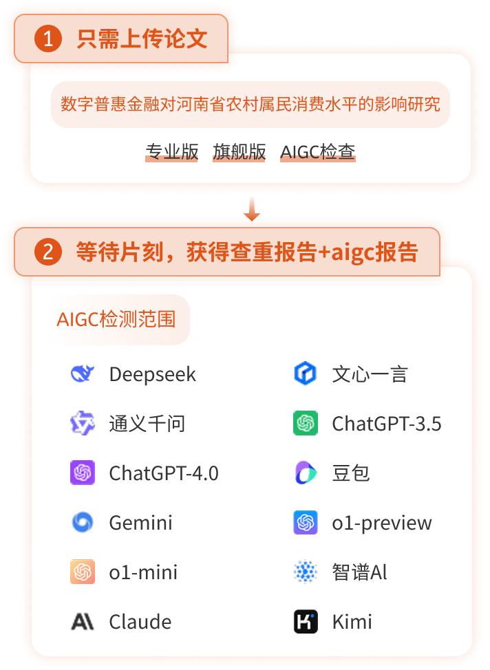 GradPaper 论文查重与AIGC检测范围