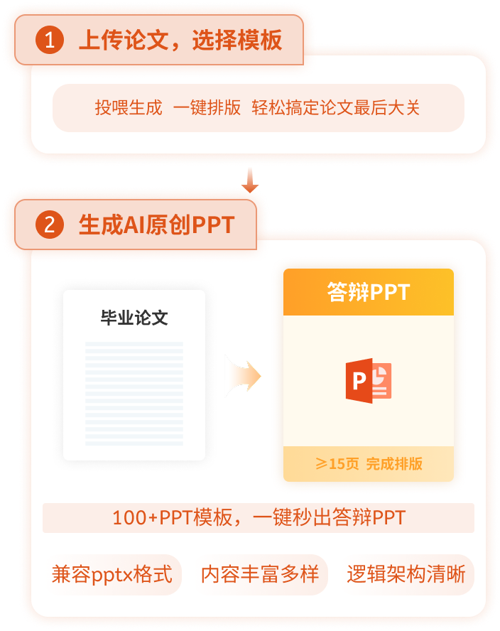 GradPaper 答辩PPT