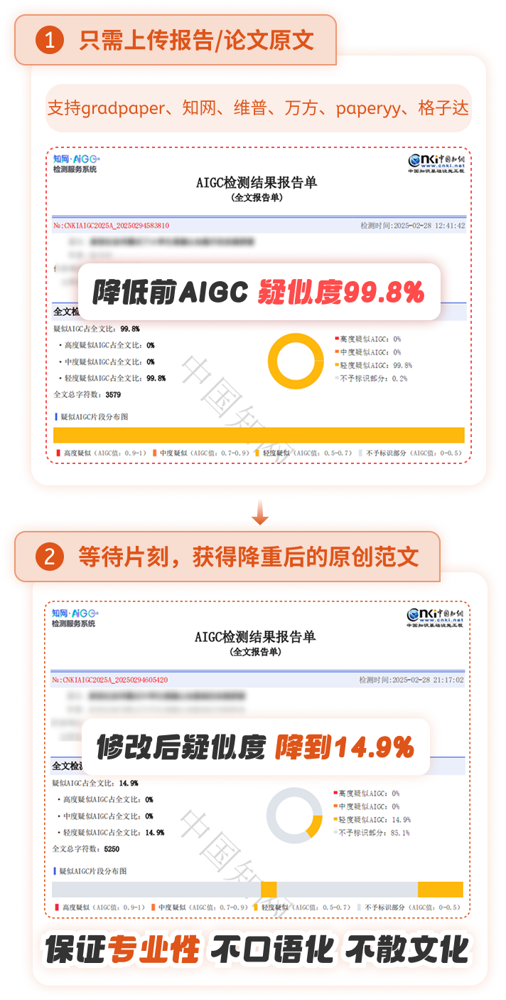 GradPaper 降AIGC前后对比